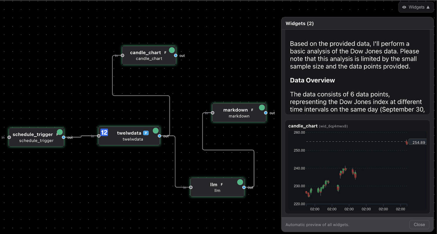 Analytics Dashboard Mockup
