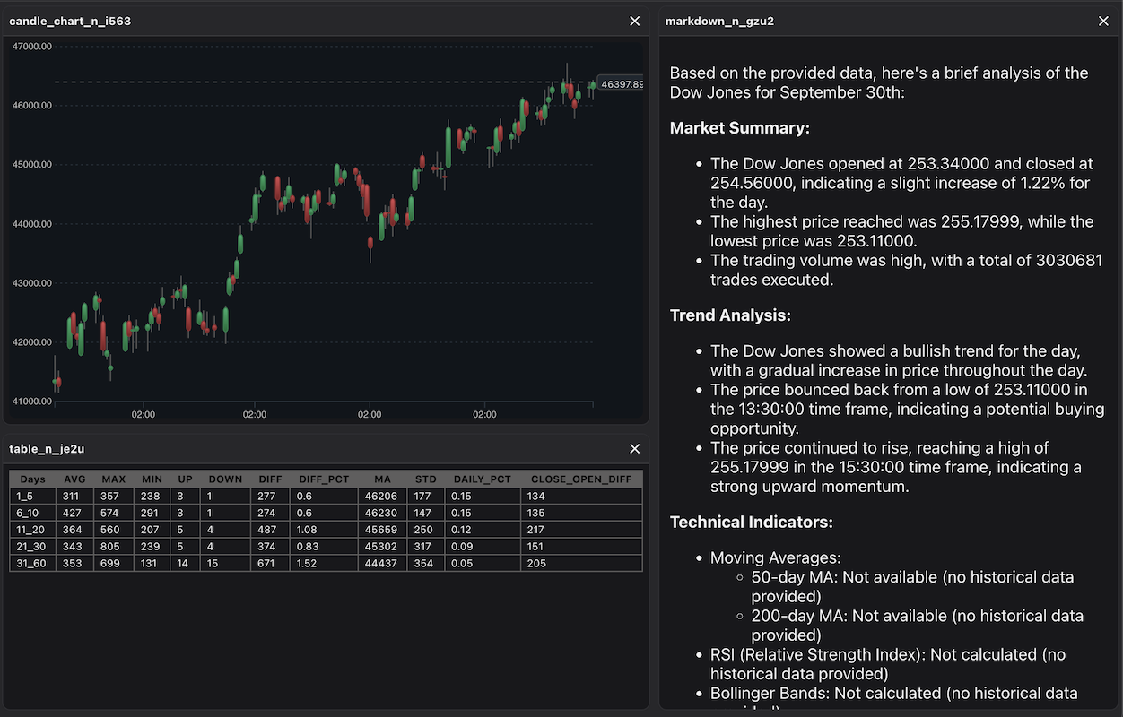 Community Platform Overview